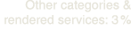 Other categories & rendered services: 3 %