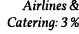 Airlines & Catering: 3 %