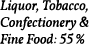 Liquor, Tobacco, Confectionery & Fine Food: 55 %